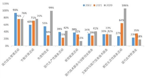 2022中國新經(jīng)濟(jì)企業(yè)500強(qiáng)發(fā)布 民營企業(yè)占比超八成，互聯(lián)網(wǎng)信息服務(wù)引領(lǐng)增長(zhǎng)
