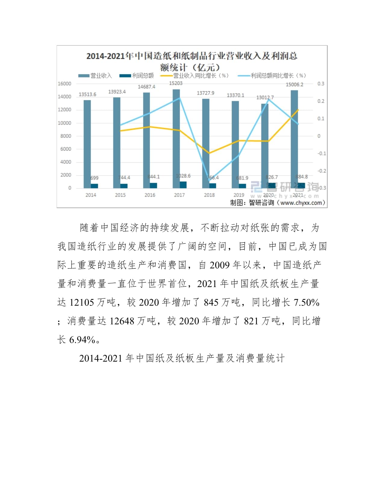 2021年中國(guó)造紙行業(yè)經(jīng)營(yíng)現(xiàn)狀與龍頭企業(yè)對(duì)比分析圖——紙及紙制品領(lǐng)域